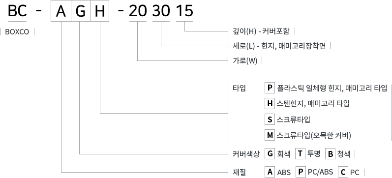 모델 선정법